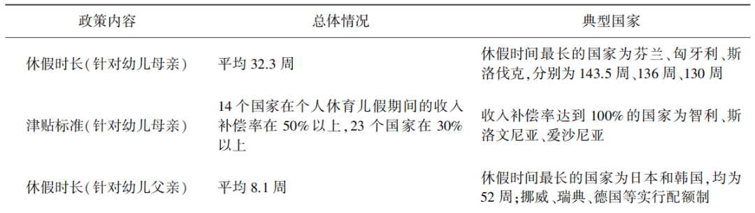 我国育儿假政策实施现状及影响因素研究——兼与相关国家的比较分析