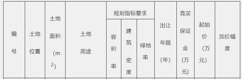 限地价+摇号，漳州双鱼岛首批2幅住宅地12月将出让