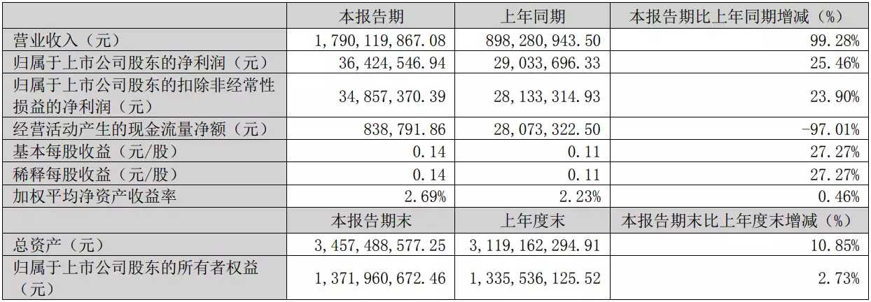 萃华珠宝：一季度扣非净利超2024全年 思特瑞并表有望提升公司业绩表现黑田重绘赛罗11个形态，作为圆谷的宠儿，已经有这么多的形态？