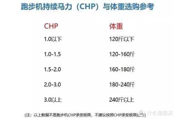 20款家用跑步机推荐，2024年如何养成跑步的习惯？户外跑还是跑步机？跑步机会伤膝盖吗？怎么用？央媒终于出手了！这3位明星不仅艺德差，连人品也烂到