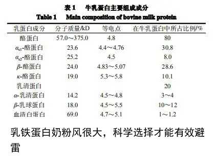 乳铁蛋白奶粉风很大，科学选择才能有效避雷