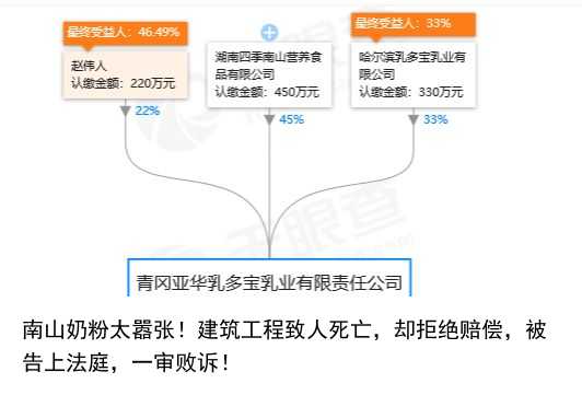 南山奶粉太嚣张！建筑工程致人死亡，却拒绝赔偿，被告上法庭，一审败诉！